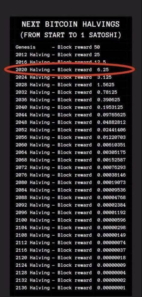 最大利润警报<strong></p>
<p>btc最新价格</strong>？比特币（BTC）减半事件会引发价格上涨？