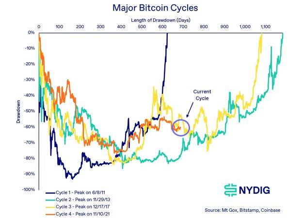 为什么比特币（BTC）减半仍然是影响比特币价格的重要因素