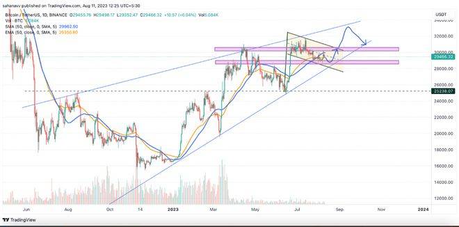 即将到来的周末可能对比特币 (BTC) 价格至关重要 - 为什么<strong></p>
<p>btc最新价格</strong>？
