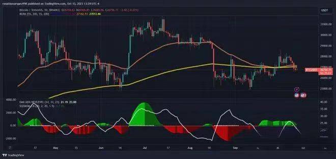 比特币价格预示即将上涨<strong></p>
<p>btc最新价格</strong>？BTC 现货 ETF 可能今日获得批准
