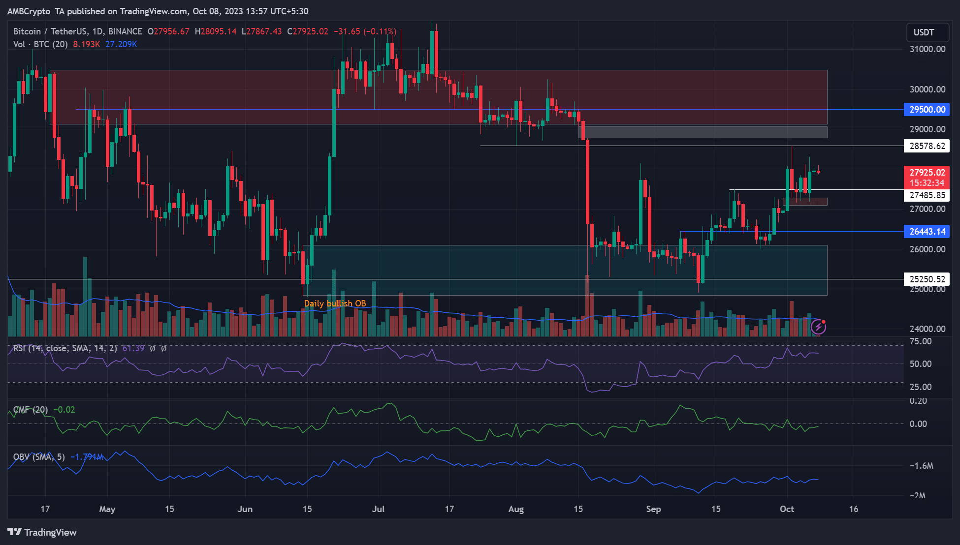 崛起社区：比特币（BTC）：波动性会将价格带向何方<strong></p>
<p>btc最新价格</strong>？