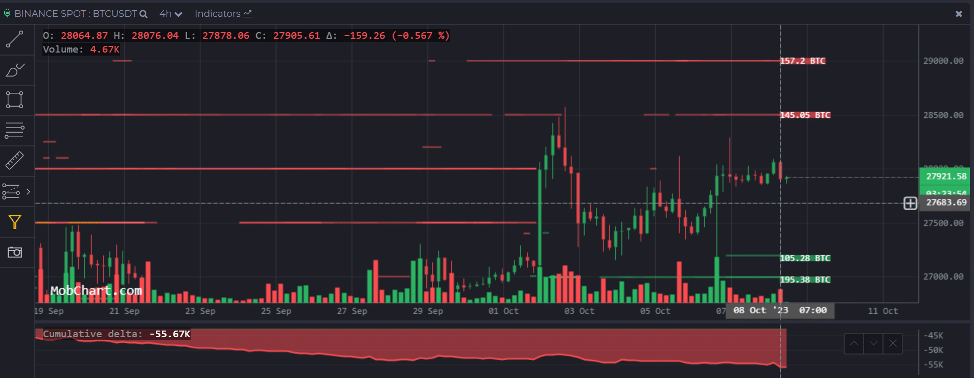 崛起社区：比特币（BTC）：波动性会将价格带向何方<strong></p>
<p>btc最新价格</strong>？