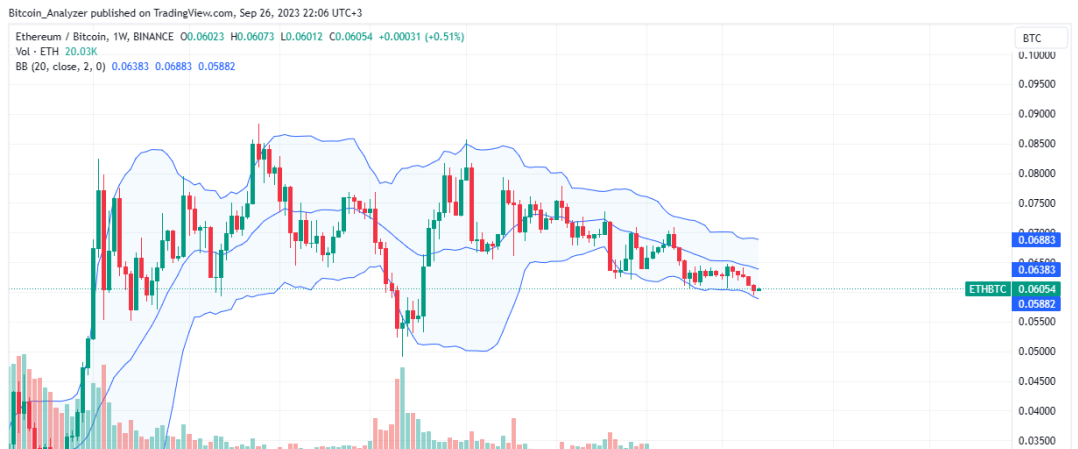比特币（BTC）价格较以太坊上涨 30%<strong></p>
<p>btc最新价格</strong>，2023 年新低即将到来？