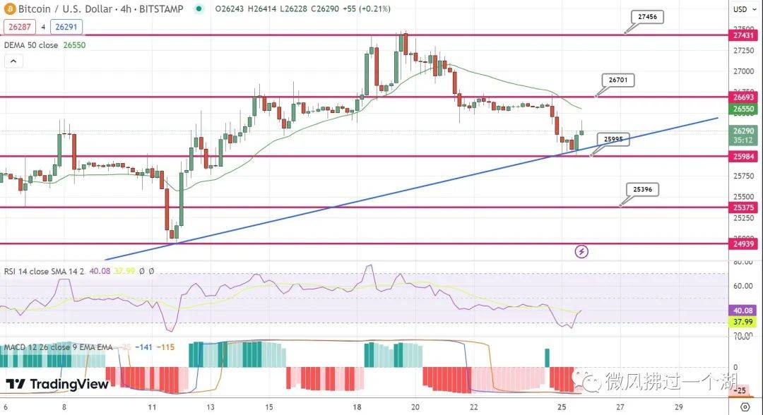 比特币（BTC）价格较以太坊上涨 30%<strong></p>
<p>btc最新价格</strong>，2023 年新低即将到来？