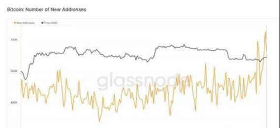 比特币价格保持相对稳定<strong></p>
<p>btc最新价格</strong>，可能预示着当前比特币（BTC）调整结束