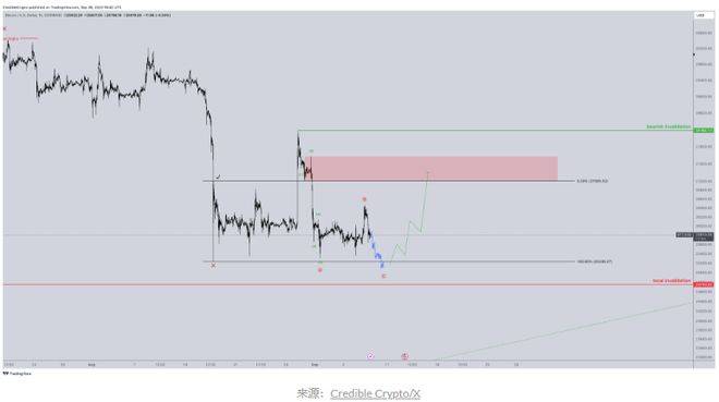 比特币价格保持相对稳定<strong></p>
<p>btc最新价格</strong>，可能预示着当前比特币（BTC）调整结束