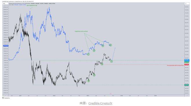 比特币价格保持相对稳定<strong></p>
<p>btc最新价格</strong>，可能预示着当前比特币（BTC）调整结束