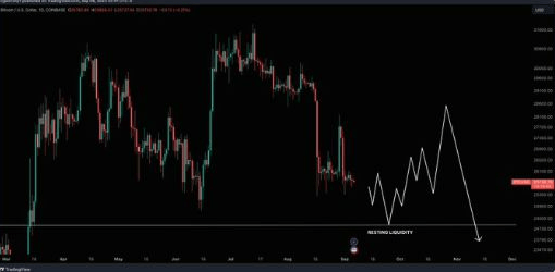 比特币(BTC)价格面临每周死亡交叉：即将跌至2.4万美元<strong></p>
<p>btc最新价格</strong>？