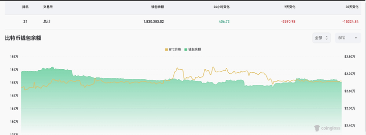 比特币(BTC)价格分析：近期是否会上涨的关键竟在“这”<strong></p>
<p>btc最新价格</strong>。