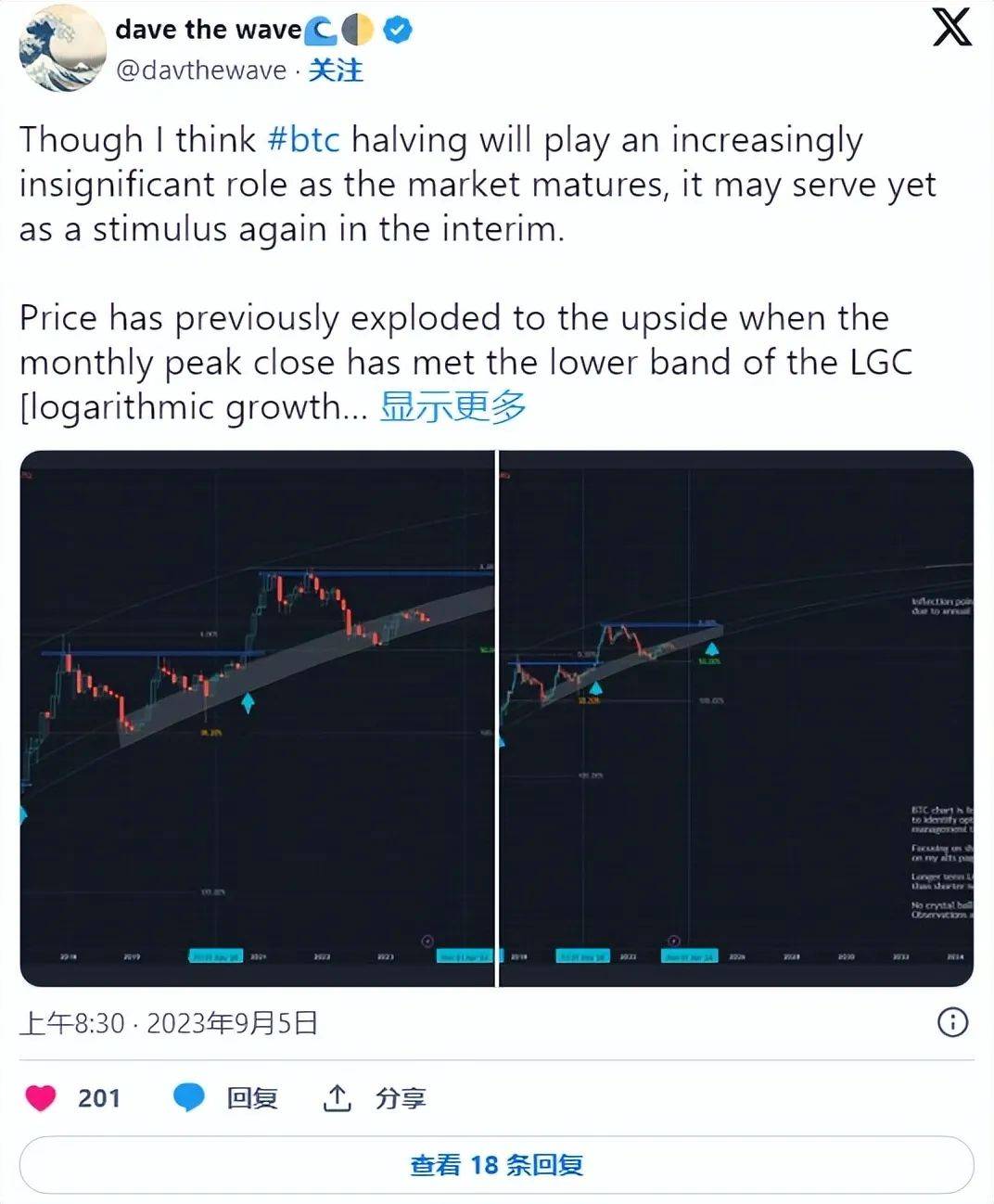 可能会在2024年保持盘整——届时BTC价格可能会突破