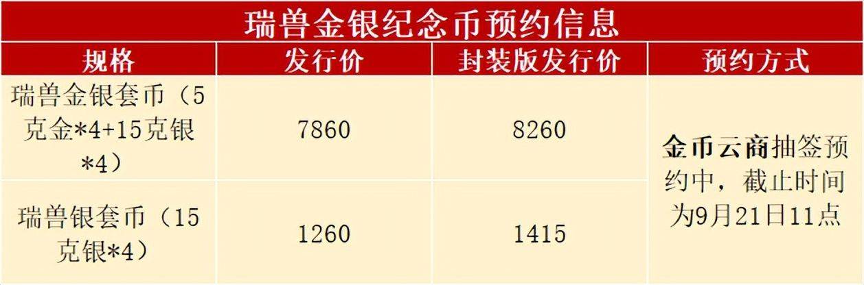 新币预约有变<strong></p>
<p>火币app</strong>，龙币火了，还值得约吗？