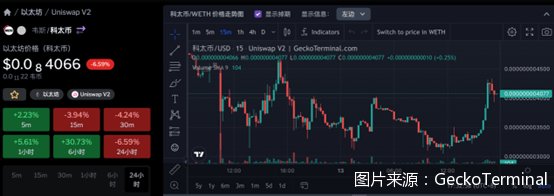 暴涨数千倍后暴跌<strong></p>
<p>火币app</strong>！《孤注一掷》带火同名“科太币”