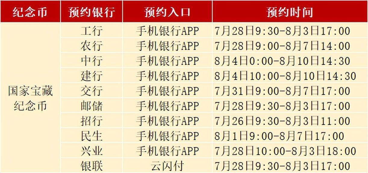 11个入口公布！新币预约中<strong></p>
<p>火币app</strong>，2元亚运币又火了