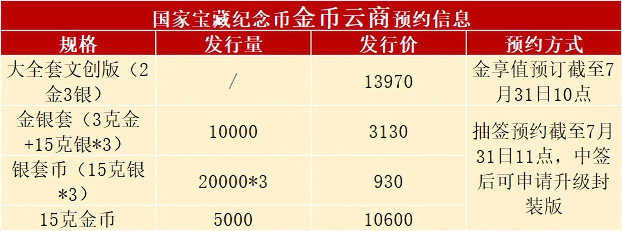 11个入口公布！新币预约中<strong></p>
<p>火币app</strong>，2元亚运币又火了