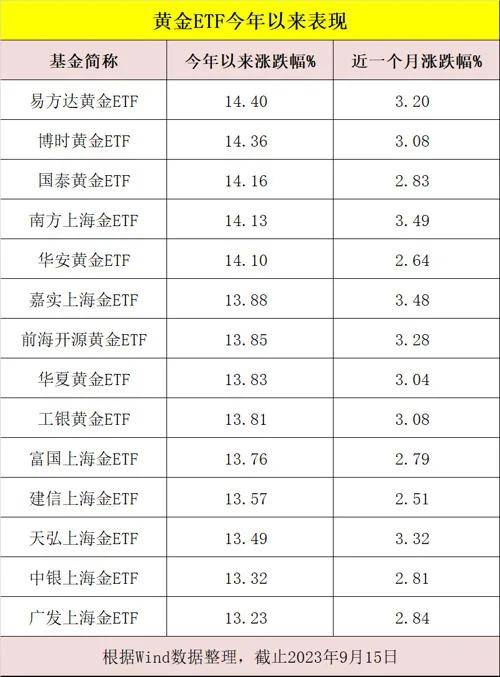 美港通证券官网港股交易开户市场大涨14%<strong></p>
<p>火币官网</strong>，黄金ETF火了！