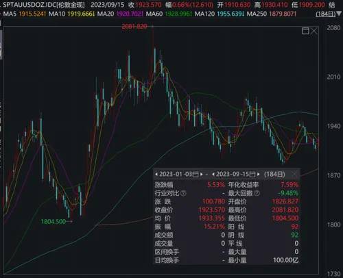 美港通证券官网港股交易开户市场大涨14%<strong></p>
<p>火币官网</strong>，黄金ETF火了！