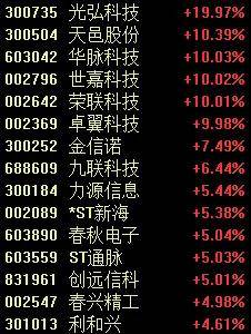 美港通证券官网股票交易全球巨震！人民币下跌<strong></p>
<p>火币官网</strong>，发生了什么？