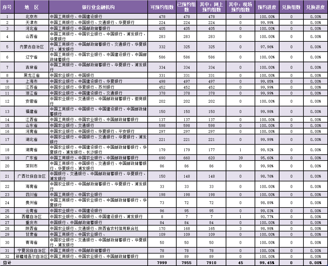 意外<strong></p>
<p>火币por</strong>，三江源币和大熊猫币预约高达99.45%！会火，还是会跌到面值？