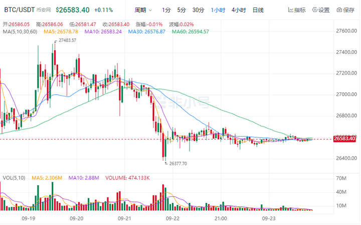 比特币(BTC)、以太坊(XRP)、瑞波币：谁将领跑市场？耐心布局<strong></p>
<p>火币btc</strong>，决胜未来！