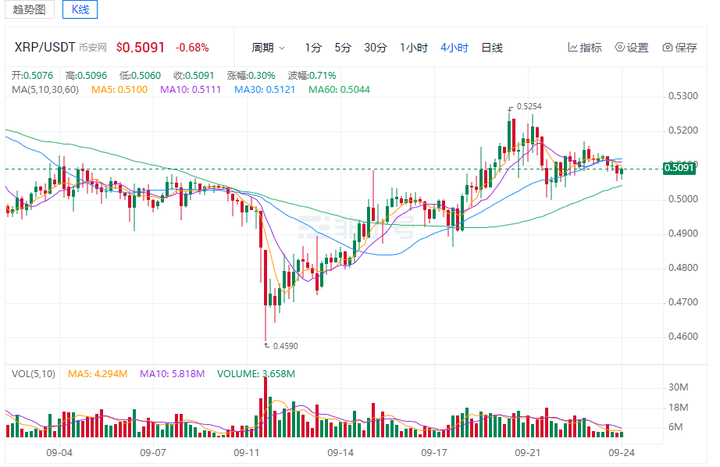 比特币(BTC)、以太坊(XRP)、瑞波币：谁将领跑市场？耐心布局<strong></p>
<p>火币btc</strong>，决胜未来！