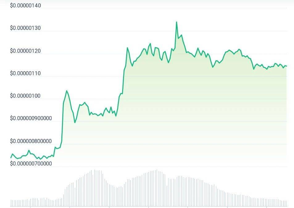 BTC ETF 投机引发<strong></p>
<p>火币btc</strong>，推动 meme 币市场迅速攀升！十倍项目到处横飞