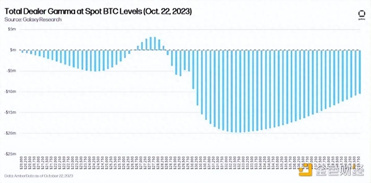 BTC价格涨至16个月来的最高水平<strong></p>
<p>btc行情</strong>，期权市场定位揭示未来行情方向