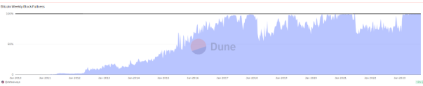 比特币（BTC）溢出<strong></p>
<p>btc交易官网</strong>，待处理交易出现创纪录的拥堵