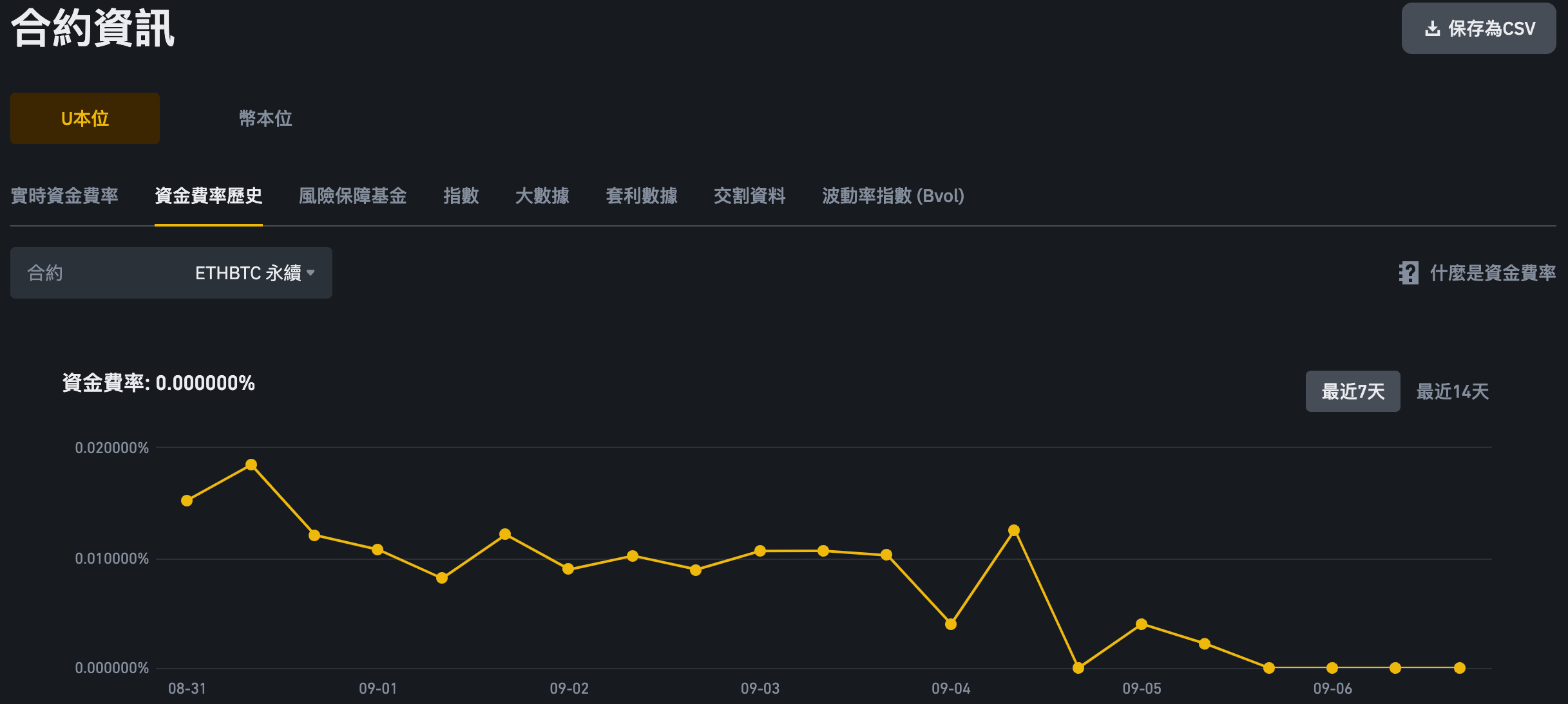 为什么选择在Pionex HOLD ETH/BTC合约交易对<strong></p>
<p>btc交易官网</strong>？