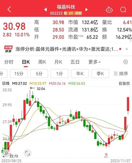 联丰优配官网平台美股交易市场主力杀入超8亿元<strong></p>
<p>btc交易官网</strong>，无人驾驶+光通信概念股火了