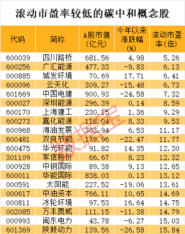 联丰优配官网平台美股交易市场主力杀入超8亿元<strong></p>
<p>btc交易官网</strong>，无人驾驶+光通信概念股火了