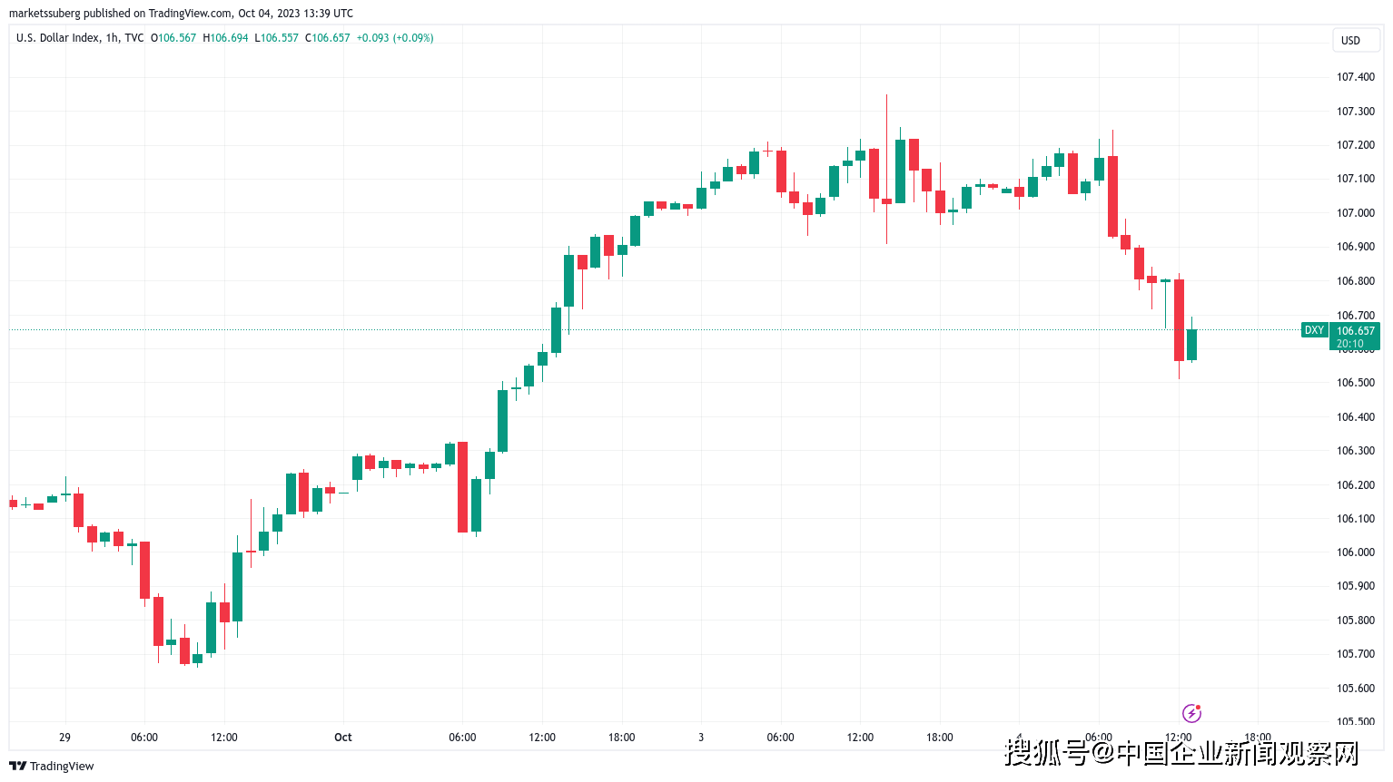 比特币交易者希望 2.7 万美元能够守住<strong></p>
<p>btc交易官网</strong>，因为 BTC 价格忽略了美元的波动
