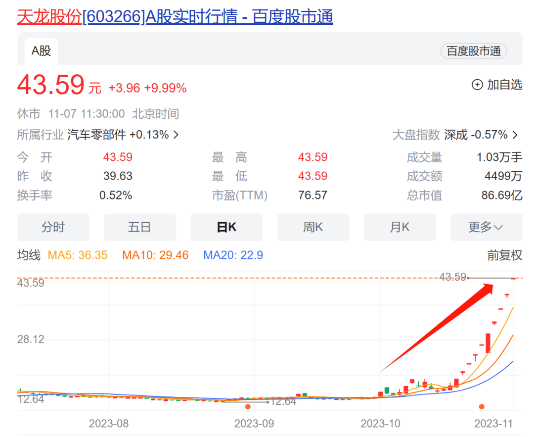 汇盈策略官网平台美股交易10个涨停可以召唤神龙<strong></p>
<p>btc交易官网</strong>？“龙字辈”又涨疯了