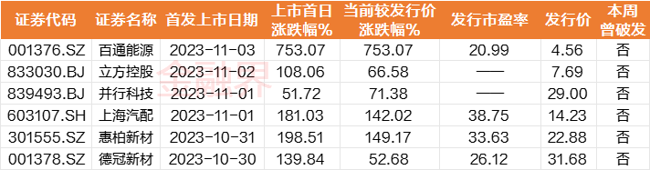 联丰优配官网股票交易市场百通能源暴涨753.07%涨超100%