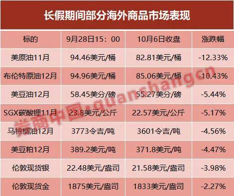 美港通证券官网平台美股交易长假空头突袭<strong></p>
<p>btc交易官网</strong>！原油、黄金联袂跳水