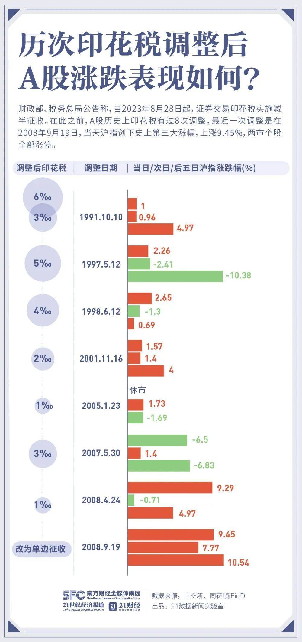 卓信宝股票分析官网A股反弹在即<strong></p>
<p>btc交易官网</strong>，减少上千亿的交易费用