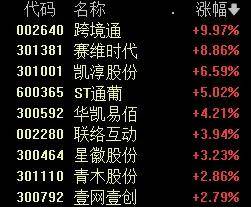 美港通证券官网股票交易市场震动金融圈！范一飞<strong></p>
<p>btc交易官网</strong>，被公诉