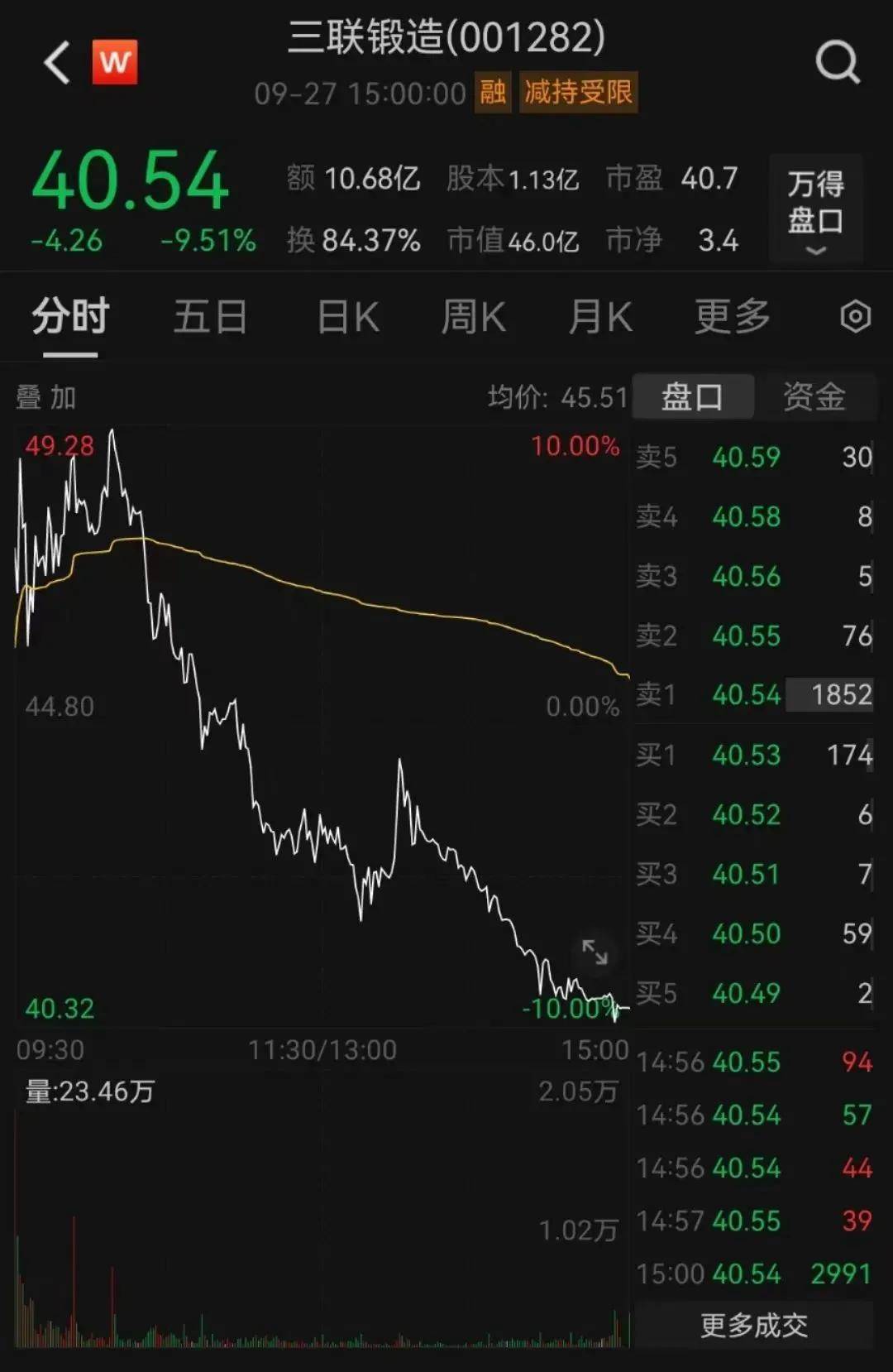 美港通证券官网股票交易市场震动金融圈！范一飞<strong></p>
<p>btc交易官网</strong>，被公诉