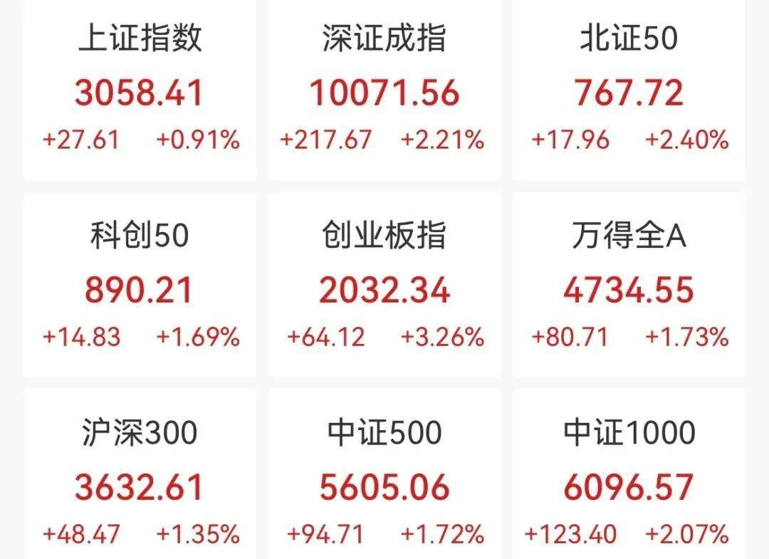 联丰优配股票官网平台杠杆交易北向资金“买买买”<strong></p>
<p>btc交易官网</strong>，“牛市风向标”异动涨停