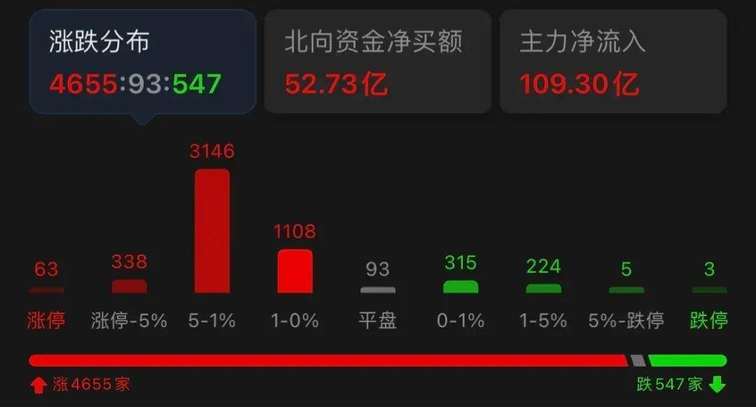 联丰优配股票官网平台杠杆交易北向资金“买买买”<strong></p>
<p>btc交易官网</strong>，“牛市风向标”异动涨停