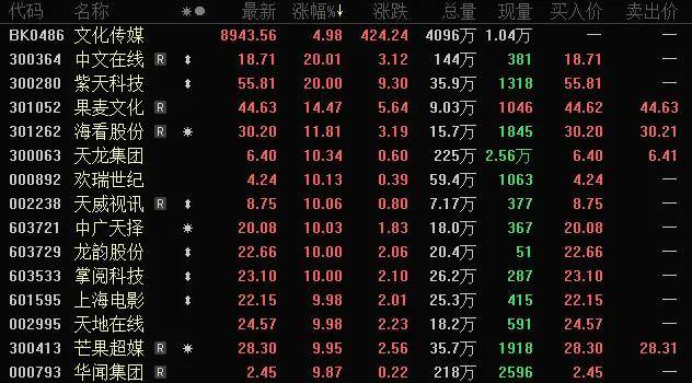 联丰优配股票官网平台杠杆交易北向资金“买买买”<strong></p>
<p>btc交易官网</strong>，“牛市风向标”异动涨停