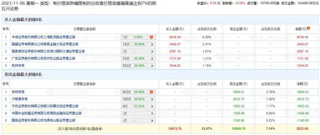 联丰优配股票官网平台杠杆交易北向资金“买买买”<strong></p>
<p>btc交易官网</strong>，“牛市风向标”异动涨停