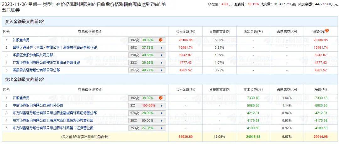 联丰优配股票官网平台杠杆交易北向资金“买买买”<strong></p>
<p>btc交易官网</strong>，“牛市风向标”异动涨停