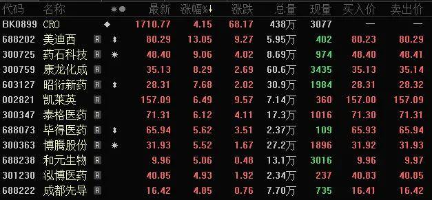 联丰优配股票官网平台杠杆交易北向资金“买买买”<strong></p>
<p>btc交易官网</strong>，“牛市风向标”异动涨停