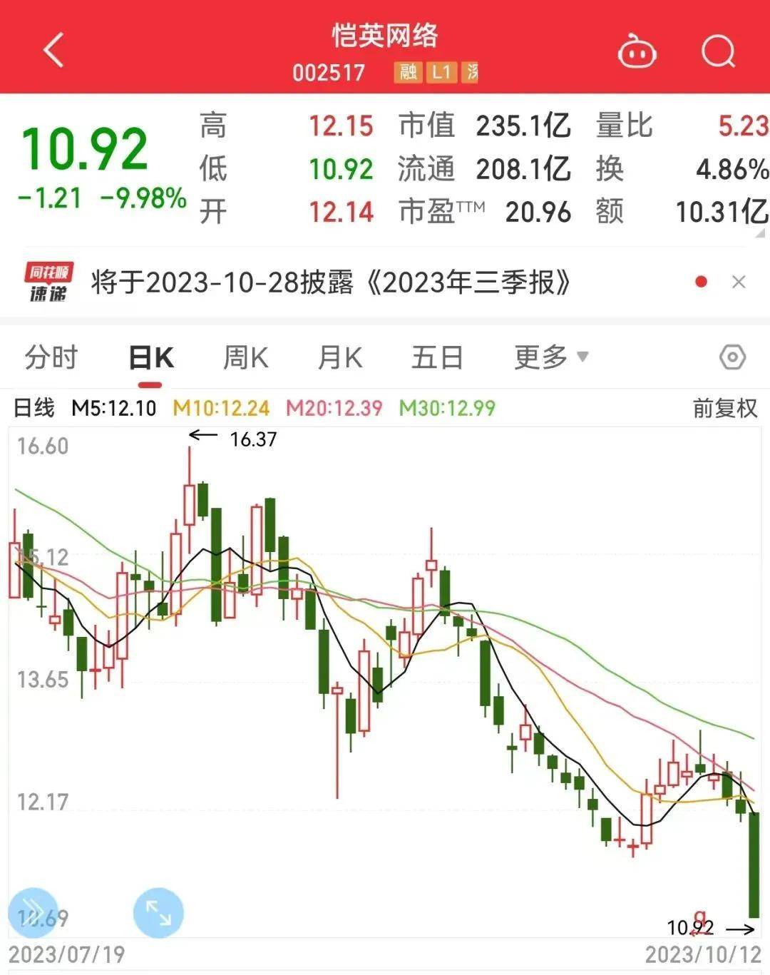美港通证券官网平台美股交易分析华为算力概念龙头又涨停