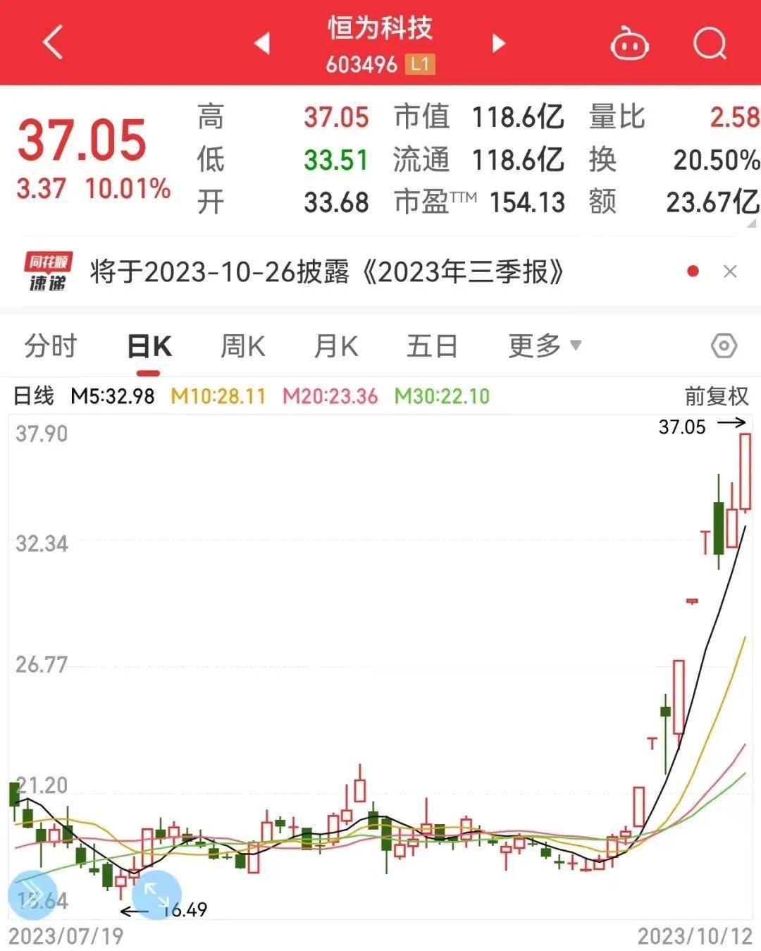 美港通证券官网平台美股交易分析华为算力概念龙头又涨停