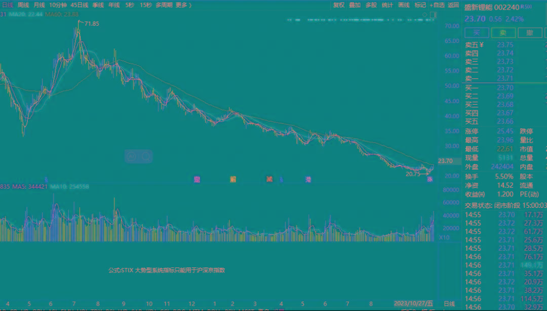 联丰优配官网股票美股交易大利好<strong></p>
<p>btc交易官网</strong>，A股回购潮又来了