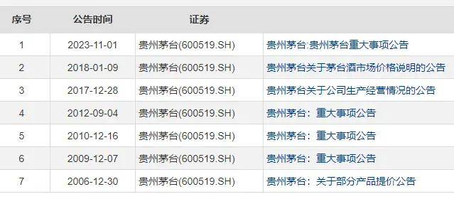 美港通证券官网股票交易茅台官宣涨价<strong></p>
<p>btc交易官网</strong>，飞天等出厂价提高约20%