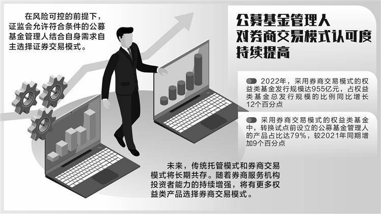证监会优化公募基金管理人证券交易模式