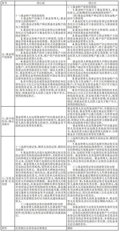 易方达基金管理有限公司关于易方达 平衡视野混合型证券投资基金调整 证券交易模式的公告