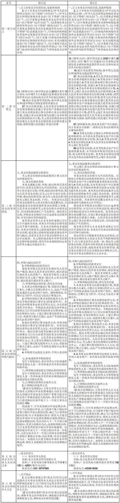 易方达基金管理有限公司关于易方达 平衡视野混合型证券投资基金调整 证券交易模式的公告